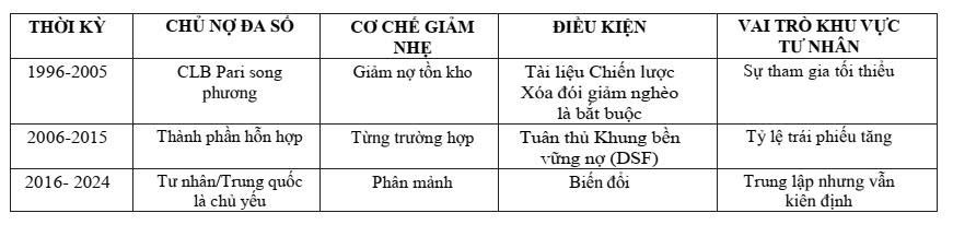 gen-n-Bảng A2.2.jpg